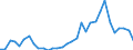 Flow: Exports / Measure: Values / Partner Country: World / Reporting Country: Poland