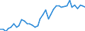 Flow: Exports / Measure: Values / Partner Country: World / Reporting Country: Spain