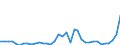 Flow: Exports / Measure: Values / Partner Country: World / Reporting Country: Sweden