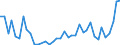 Flow: Exports / Measure: Values / Partner Country: World / Reporting Country: Switzerland incl. Liechtenstein