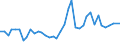 Flow: Exports / Measure: Values / Partner Country: World / Reporting Country: United Kingdom