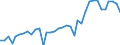 Flow: Exports / Measure: Values / Partner Country: World / Reporting Country: USA incl. PR. & Virgin Isds.