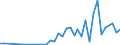 Flow: Exports / Measure: Values / Partner Country: Bahrain / Reporting Country: Australia