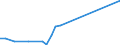 Flow: Exports / Measure: Values / Partner Country: Bahrain / Reporting Country: Greece