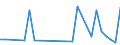 Flow: Exports / Measure: Values / Partner Country: Bahrain / Reporting Country: Turkey