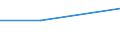 Flow: Exports / Measure: Values / Partner Country: Brunei Darussalam / Reporting Country: Japan