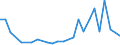 Flow: Exports / Measure: Values / Partner Country: Brunei Darussalam / Reporting Country: USA incl. PR. & Virgin Isds.