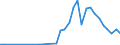 Flow: Exports / Measure: Values / Partner Country: Canada / Reporting Country: Chile