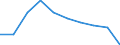 Flow: Exports / Measure: Values / Partner Country: Canada / Reporting Country: Germany