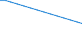 Flow: Exports / Measure: Values / Partner Country: Canada / Reporting Country: Japan