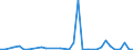 Flow: Exports / Measure: Values / Partner Country: Canada / Reporting Country: Netherlands