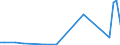 Flow: Exports / Measure: Values / Partner Country: Canada / Reporting Country: Portugal