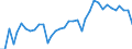 Flow: Exports / Measure: Values / Partner Country: Canada / Reporting Country: USA incl. PR. & Virgin Isds.