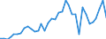 Flow: Exports / Measure: Values / Partner Country: Sri Lanka / Reporting Country: Australia