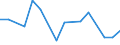 Flow: Exports / Measure: Values / Partner Country: Sri Lanka / Reporting Country: Israel