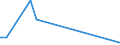 Flow: Exports / Measure: Values / Partner Country: China / Reporting Country: Chile