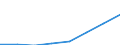 Flow: Exports / Measure: Values / Partner Country: China / Reporting Country: EU 28-Extra EU