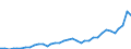 Flow: Exports / Measure: Values / Partner Country: World / Reporting Country: Australia