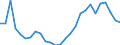 Flow: Exports / Measure: Values / Partner Country: World / Reporting Country: Austria