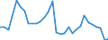 Flow: Exports / Measure: Values / Partner Country: World / Reporting Country: Belgium