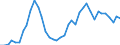 Flow: Exports / Measure: Values / Partner Country: World / Reporting Country: Germany