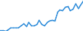 Flow: Exports / Measure: Values / Partner Country: World / Reporting Country: Greece