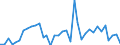 Flow: Exports / Measure: Values / Partner Country: World / Reporting Country: Iceland