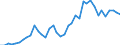 Flow: Exports / Measure: Values / Partner Country: World / Reporting Country: Italy incl. San Marino & Vatican