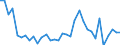 Flow: Exports / Measure: Values / Partner Country: World / Reporting Country: Mexico