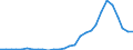 Flow: Exports / Measure: Values / Partner Country: World / Reporting Country: Poland