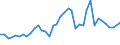 Flow: Exports / Measure: Values / Partner Country: World / Reporting Country: United Kingdom