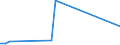 Flow: Exports / Measure: Values / Partner Country: Bahrain / Reporting Country: Greece