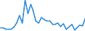 Flow: Exports / Measure: Values / Partner Country: Brunei Darussalam / Reporting Country: Australia