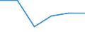 Flow: Exports / Measure: Values / Partner Country: Brunei Darussalam / Reporting Country: Japan