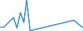 Flow: Exports / Measure: Values / Partner Country: Canada / Reporting Country: France incl. Monaco & overseas