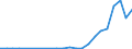 Flow: Exports / Measure: Values / Partner Country: Canada / Reporting Country: Israel