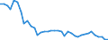 Flow: Exports / Measure: Values / Partner Country: Canada / Reporting Country: Japan