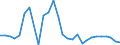 Flow: Exports / Measure: Values / Partner Country: Canada / Reporting Country: Korea, Rep. of