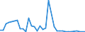 Flow: Exports / Measure: Values / Partner Country: Canada / Reporting Country: Netherlands