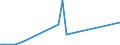 Flow: Exports / Measure: Values / Partner Country: Canada / Reporting Country: New Zealand