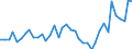 Flow: Exports / Measure: Values / Partner Country: Canada / Reporting Country: Spain