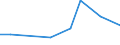 Flow: Exports / Measure: Values / Partner Country: Canada / Reporting Country: Turkey