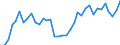 Flow: Exports / Measure: Values / Partner Country: Canada / Reporting Country: USA incl. PR. & Virgin Isds.