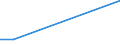 Flow: Exports / Measure: Values / Partner Country: China / Reporting Country: Canada