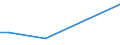 Flow: Exports / Measure: Values / Partner Country: China / Reporting Country: Japan