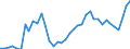 Flow: Exports / Measure: Values / Partner Country: Finland / Reporting Country: Germany