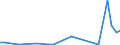 Flow: Exports / Measure: Values / Partner Country: Finland / Reporting Country: Greece