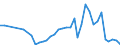 Flow: Exports / Measure: Values / Partner Country: Finland / Reporting Country: Italy incl. San Marino & Vatican