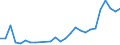 Flow: Exports / Measure: Values / Partner Country: World / Reporting Country: Austria