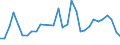 Flow: Exports / Measure: Values / Partner Country: World / Reporting Country: Belgium